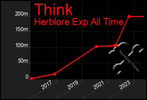 Total Graph of Think