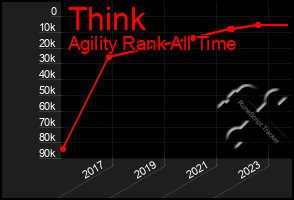 Total Graph of Think