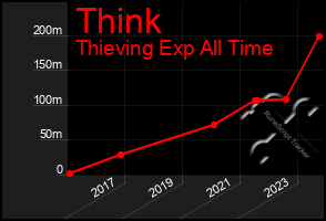 Total Graph of Think