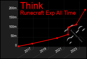 Total Graph of Think