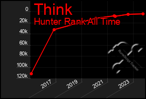 Total Graph of Think