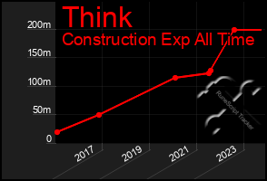 Total Graph of Think