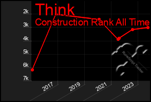 Total Graph of Think