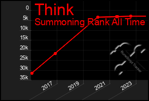 Total Graph of Think