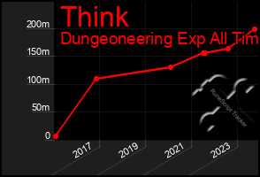 Total Graph of Think