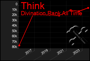 Total Graph of Think