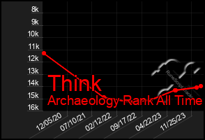 Total Graph of Think