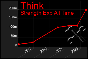 Total Graph of Think