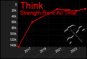 Total Graph of Think