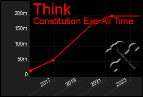 Total Graph of Think