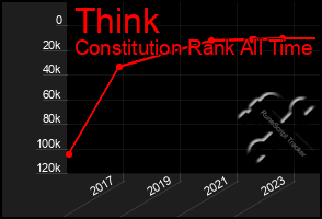 Total Graph of Think