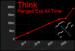 Total Graph of Think