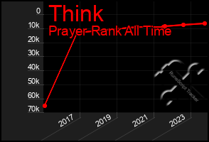 Total Graph of Think