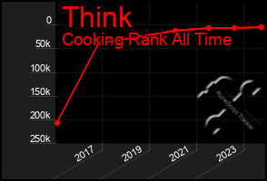 Total Graph of Think