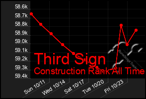 Total Graph of Third Sign