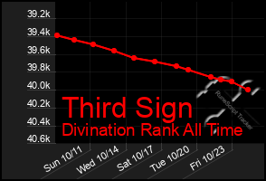 Total Graph of Third Sign