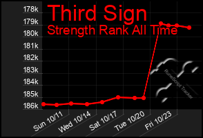 Total Graph of Third Sign