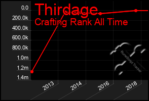 Total Graph of Thirdage