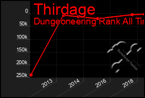 Total Graph of Thirdage