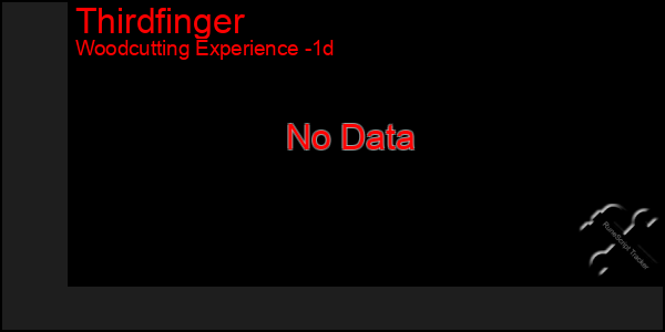 Last 24 Hours Graph of Thirdfinger