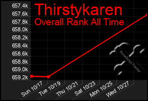 Total Graph of Thirstykaren