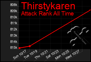 Total Graph of Thirstykaren