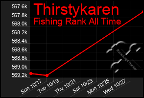 Total Graph of Thirstykaren
