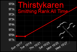 Total Graph of Thirstykaren