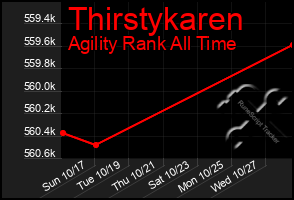 Total Graph of Thirstykaren