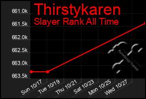 Total Graph of Thirstykaren