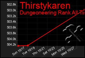 Total Graph of Thirstykaren