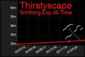 Total Graph of Thirstyscape