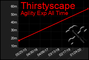 Total Graph of Thirstyscape