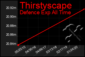 Total Graph of Thirstyscape