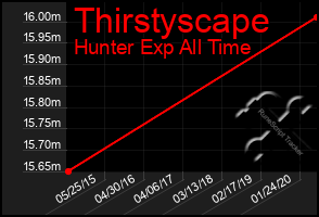 Total Graph of Thirstyscape