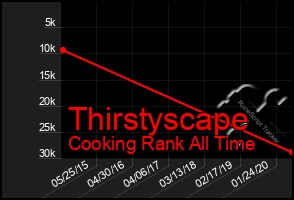 Total Graph of Thirstyscape