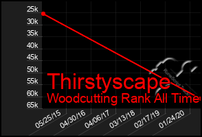 Total Graph of Thirstyscape