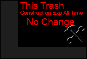 Total Graph of This Trash