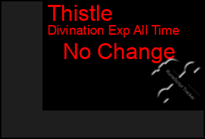 Total Graph of Thistle