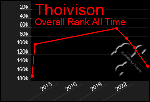 Total Graph of Thoivison