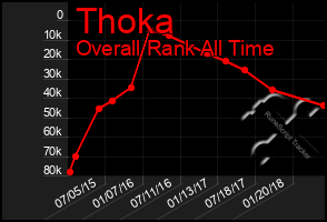 Total Graph of Thoka