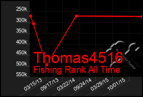 Total Graph of Thomas4516