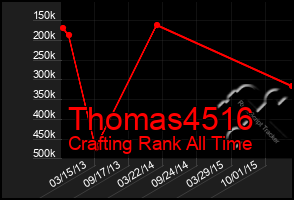 Total Graph of Thomas4516