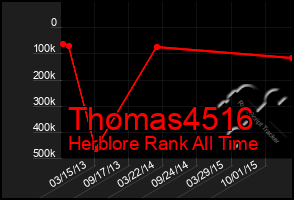 Total Graph of Thomas4516