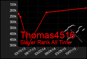 Total Graph of Thomas4516