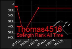 Total Graph of Thomas4516
