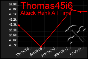 Total Graph of Thomas45i6