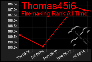 Total Graph of Thomas45i6