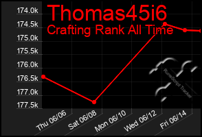 Total Graph of Thomas45i6