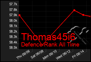 Total Graph of Thomas45i6